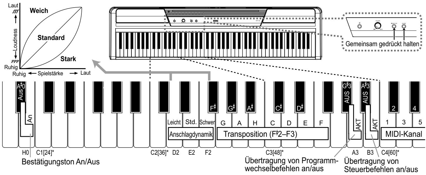 KORG SP170S - Tastenfunktionen - 1