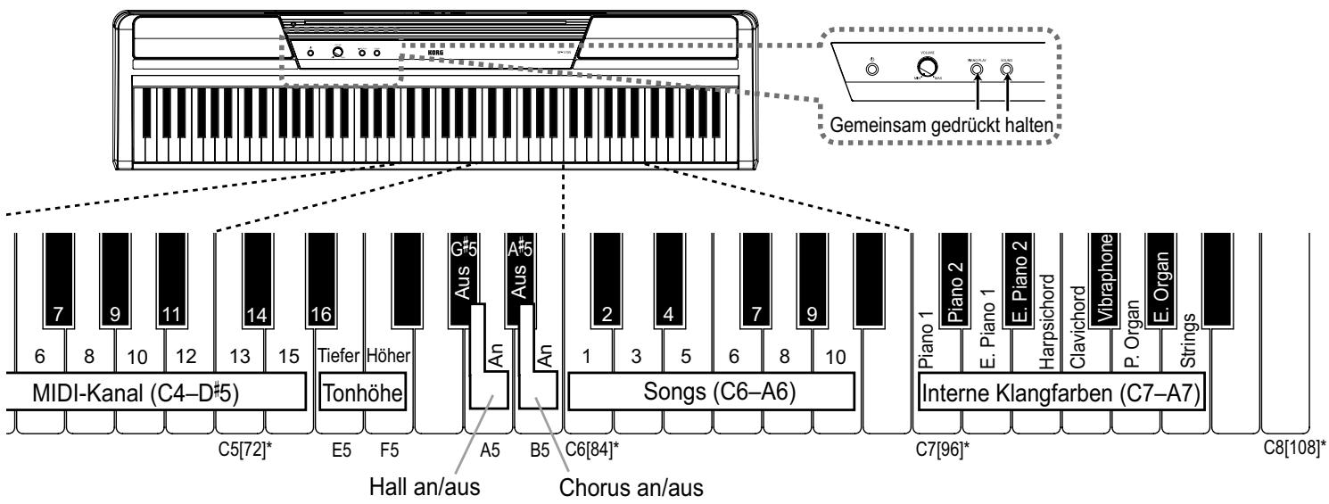 KORG SP170S - Transposition (Spielen in einer anderen Tonart) - 2