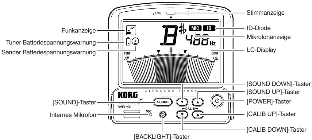 KORG WITUNE - WICHTIGER HINWEIS FÜR KUNDEN - 1