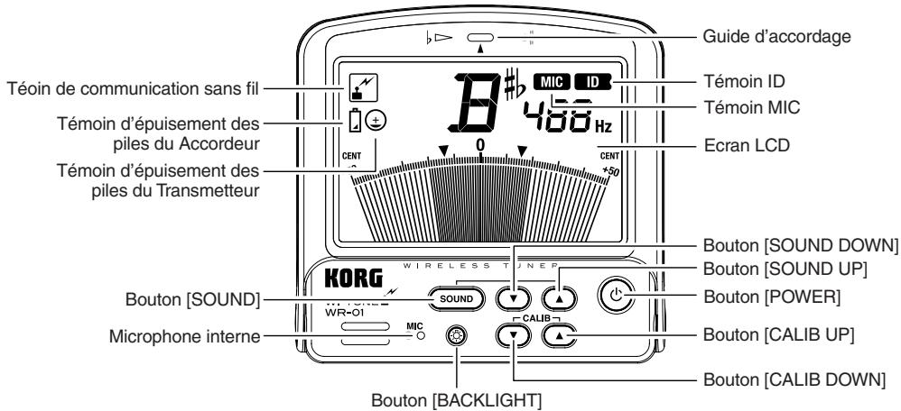 KORG WITUNE - Emplacement - 1