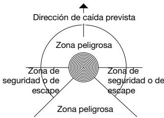 JONSERED CS 2117 EL - Poda / Linea de seguridad - 1