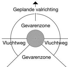 JONSERED CS 2117 EL - Takken verwijderen/Vluchtweg - 1