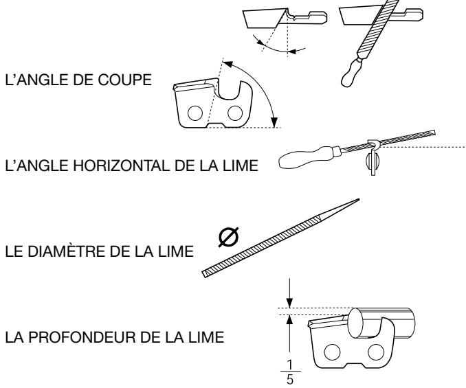 JONSERED CS 2121 EL - Instructions générales concernant les gouges - 3