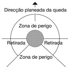 JONSERED CS 2121 EL - Direção daqueia - 1