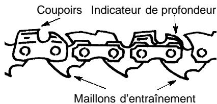 JONSERED CS 2137 - Attacher la BARRE et la - 6