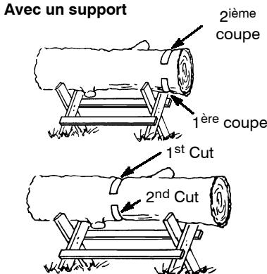 JONSERED CS 2137 - Debitage avec une BUCHE ou un support - 2