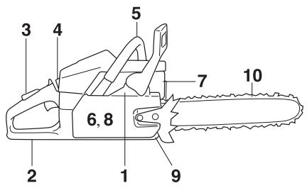 JONSERED CS 2171 - Avant chaque utilisation: - 1