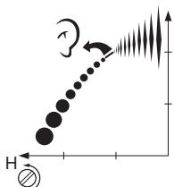JONSERED FC 2145 S - Einstellung ohne Belastung (Klinge kann verwendet werden) - 2