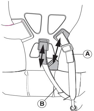 JONSERED FC 2145 S - Réglage du harnais - 5