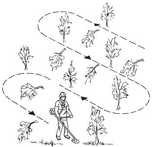 JONSERED FC 2145 S - Arbeitsmethoden - 2