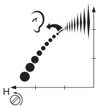 JONSERED FC 2145 S - Instellingsprocedure zonder belasting (Zaagblad kan worden gezruikt) - 2