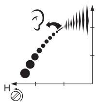 JONSERED FC 2145 S - Instellingsprocedure met belasting (Trimmerkop moet worden gebruikt) - 2