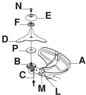 JONSERED FC 2145 S - Montage du protège-lame/de la protection combinée, de la lame à herbe et du bol de garde au sol monté sur roulement - 3