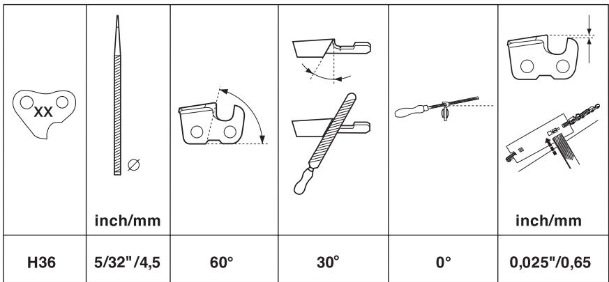 JONSERED CS 2234 S - Bar and chain combinations - 1