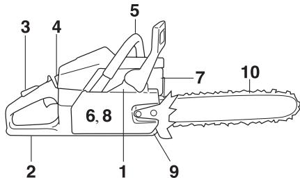 JONSERED CS 2240 S - Vor jeder Anwendung: - 1