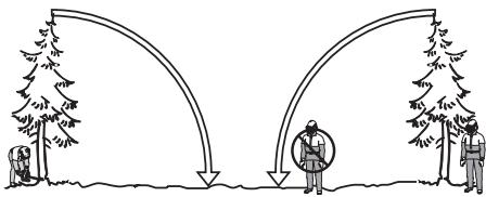 JONSERED CS 2250 S - Veiligheidsafstand - 1