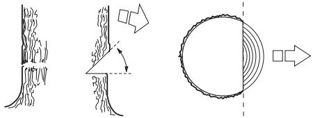JONSERED CS 2250 S - Encoche - 2