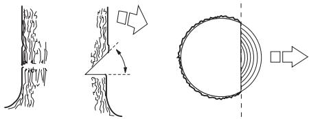 JONSERED CS 2250 S - Inkeeping - 2