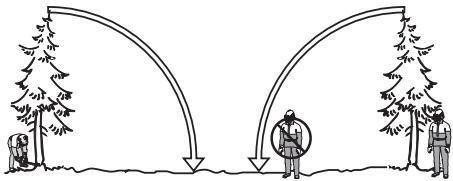 JONSERED CS 2250 S - Sicherheitsstand - 1