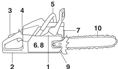 JONSERED CS 2250 S - Voor ieder gebruik: - 1