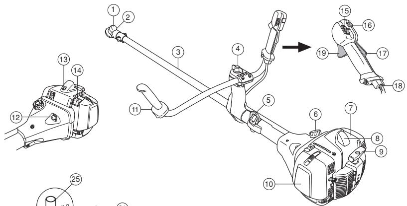 JONSERED FC 2256 W - Quels sont les composants de la débroussailleuse? (FC2256, FC2256W) - 1