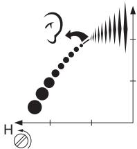 JONSERED GR 2036 - Pointeau H de haut régime - 2