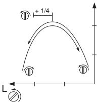 JONSERED GR 2036 - Laag toerental-naald L - 2