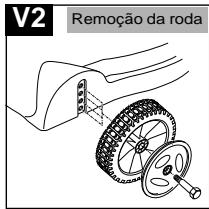 JONSERED 580 - Altura de Corte (com Remoção das Rodas) - 3