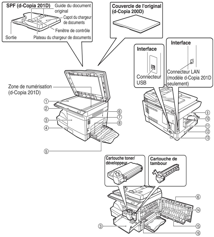 OLIVETTI D-COPIA 200D - NOMS DES DIVERS ELEMENTS - 1