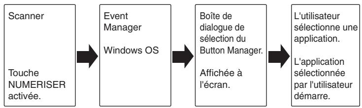 OLIVETTI D-COPIA 200D E D-COPIA 201D - Le Windows Event Manager et les événements scanner sous Windows 98, Windows Me, Windows 2000, Windows XP et Windows Vista - 1