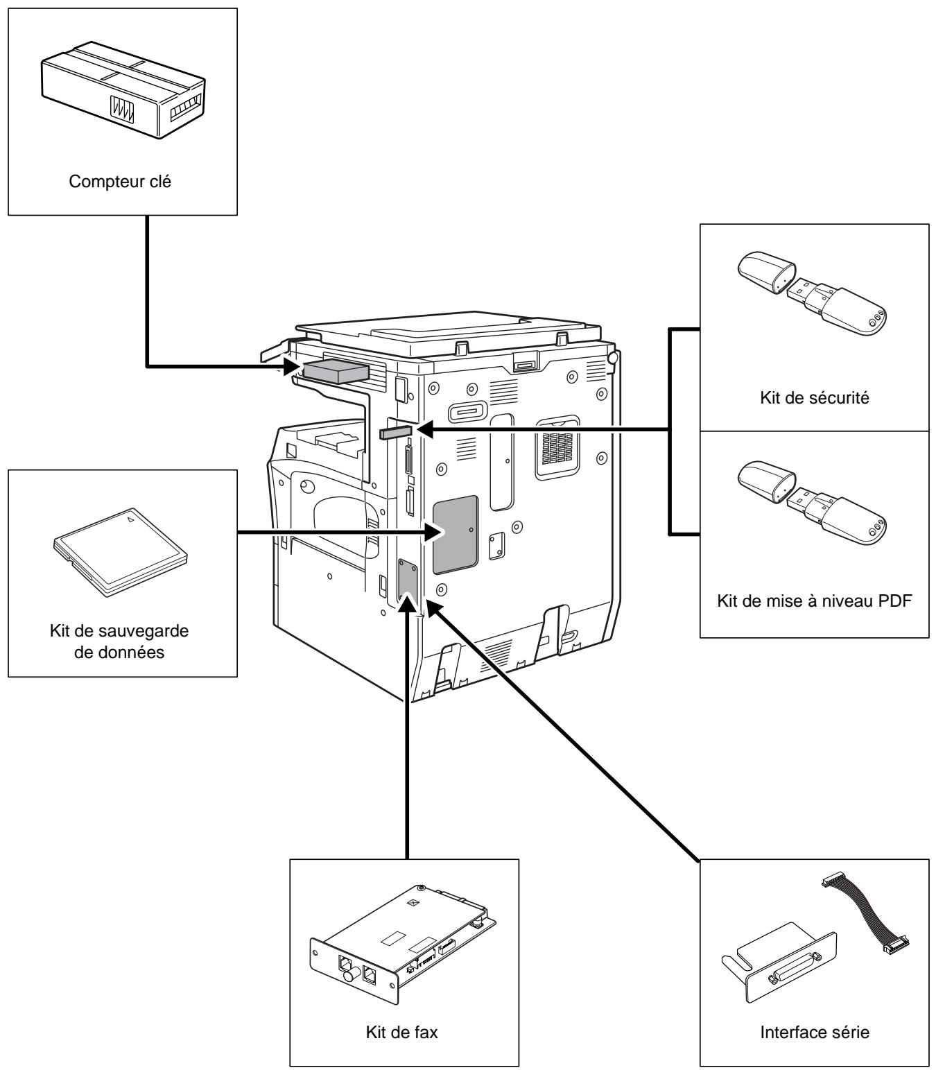 OLIVETTI D-COPIA 300MF - Présentation des équipements en option - 2