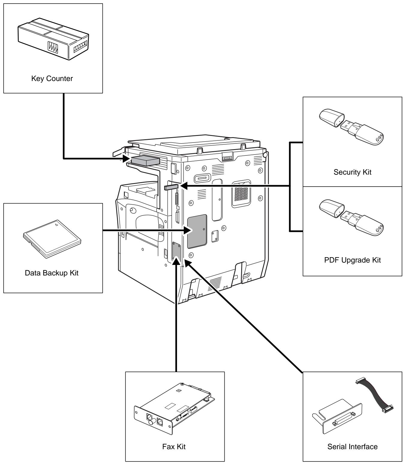 OLIVETTI D-COPIA 300MF - Overview of Optional Equipment - 2