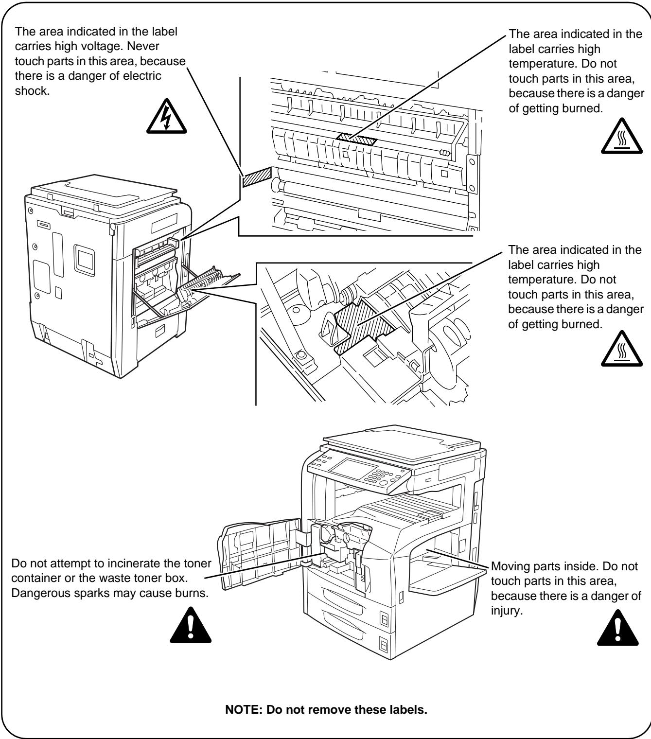 OLIVETTI D-COPIA 300MF - Caution Labels - 1