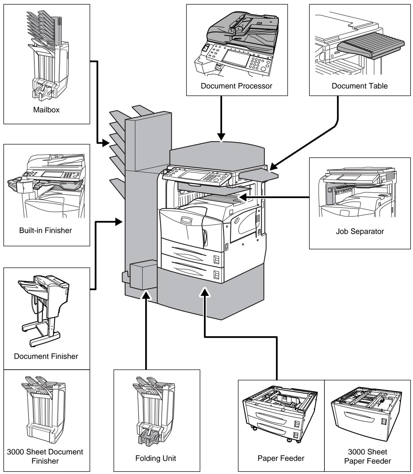 OLIVETTI D-COPIA 400M - Overview of Optional Equipment - 1