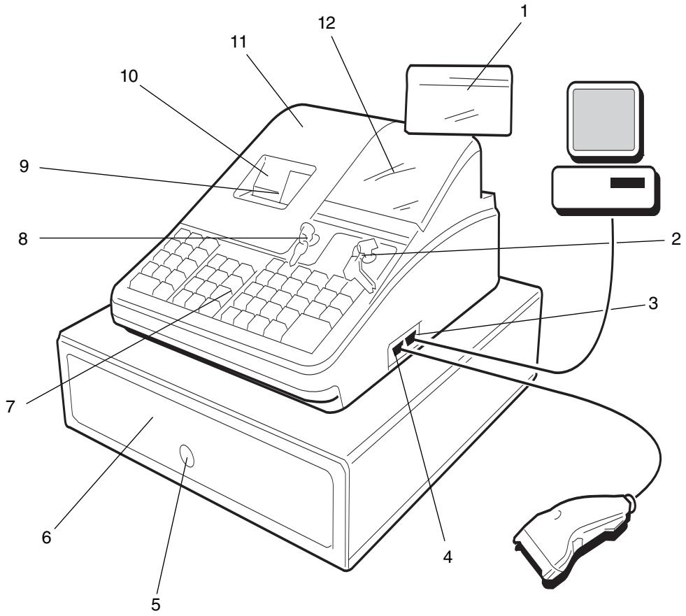 OLIVETTI ECR 3550 T - FAITES LA CONNAISSANCE DE VOTRE CAISSE ENREGISTREUSE 1 - 1