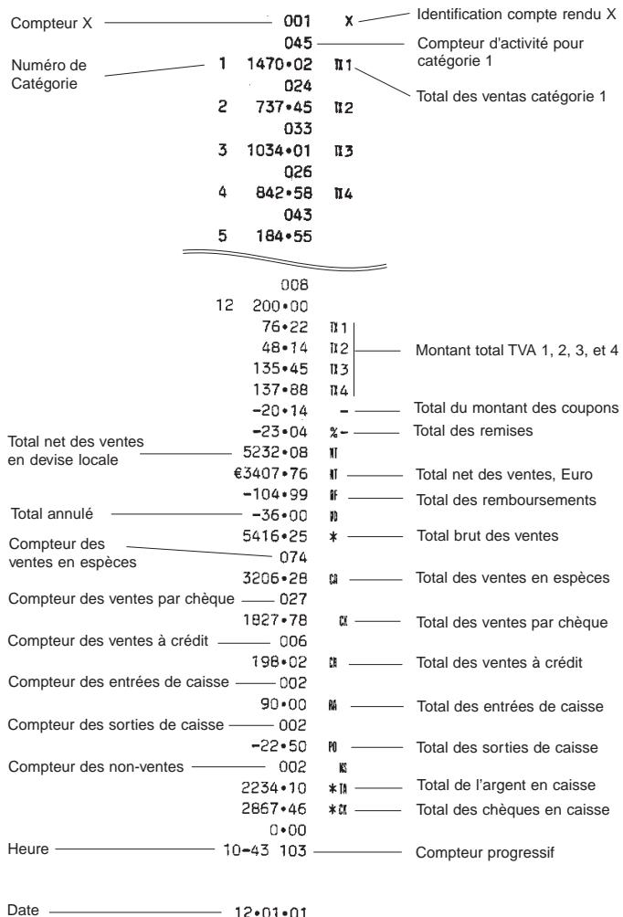OLIVETTI ECR 5200 - Compte rendu financier X et Z - 1