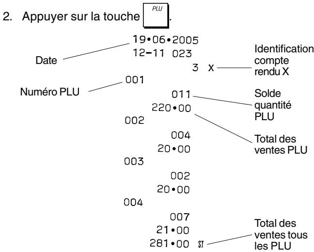OLIVETTI ECR 5300 - Compte-rendu Globale PLU - 1