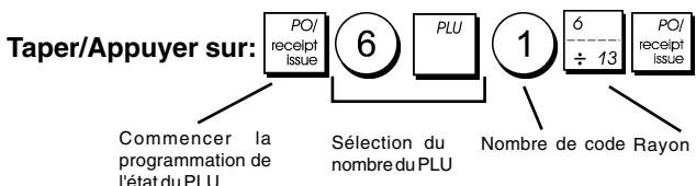 OLIVETTI ECR 5300 - Code du PLU - 1