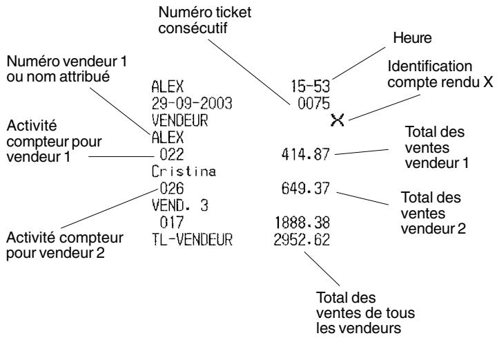 OLIVETTI ECR 5500 - Compte rendu vendeur - 1