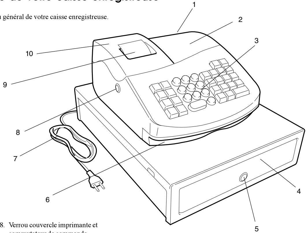 OLIVETTI ECR 5500 - Faites la connaissance de votre caisse enregistreuse - 1