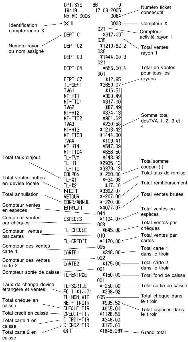 OLIVETTI ECR 5900 - Compte-rendu Financier X1 et Z1 - 1
