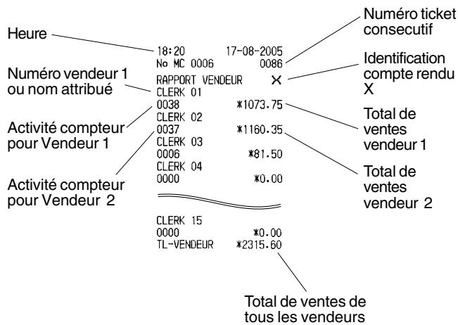 OLIVETTI ECR 5900 - Compte-rendu vendeur - 1