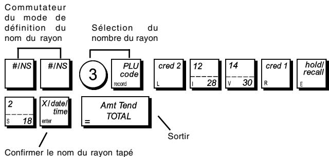 OLIVETTI ECR 5900 - Taper/Appuyersur: - 1