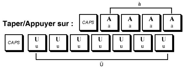 OLIVETTI ECR 5920F - Utilisation de la Feuille de Disposition Touches pour la Programmation avec Tableau Caractères - 1
