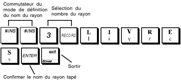 OLIVETTI ECR 5920F - Taper/Appuyer sur : - 1