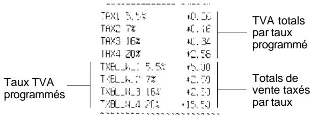 OLIVETTI ECR 6700 - Ticket avec le total des ventes taxées partagé par taux (MT. TTC) - condition de la machine 38 - 1