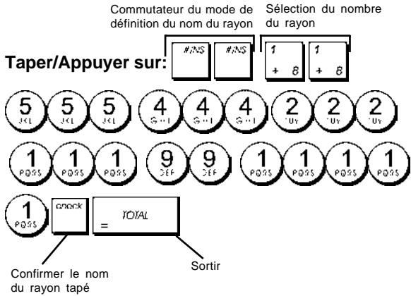 OLIVETTI ECR 6700 - Noms des Rayons - 1