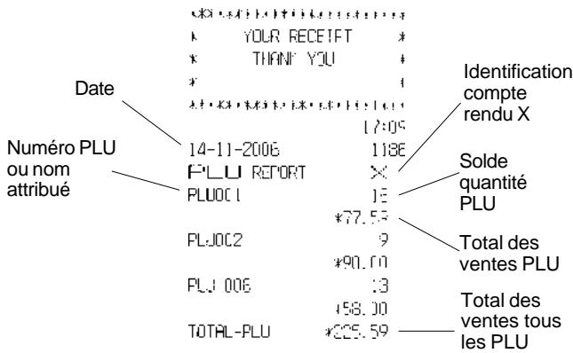 OLIVETTI ECR 6700 - Compte-rendu globale PLU - 1