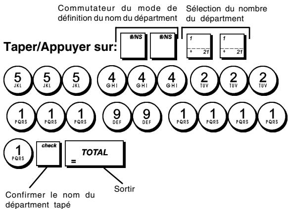 OLIVETTI ECR 6800 - Noms des départements - 1