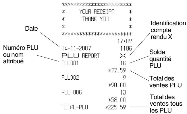 OLIVETTI ECR 6800 - Rapport de tous les PLU - 1